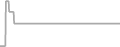 Oceanview Cruise Price History