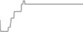 Oceanview Cruise Price History