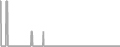 Oceanview Cruise Price History
