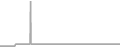 Suite Cruise Price History