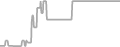 Oceanview Cruise Price History