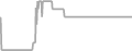 Oceanview Cruise Price History