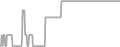Oceanview Cruise Price History