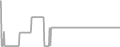 Oceanview Cruise Price History