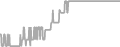 Interior Cruise Price History