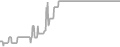 Oceanview Cruise Price History