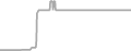Suite Cruise Price History