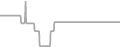 Oceanview Cruise Price History