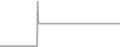 Oceanview Cruise Price History