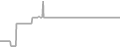 Oceanview Cruise Price History