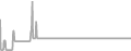 Oceanview Cruise Price History