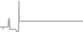 Oceanview Cruise Price History
