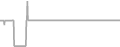 Suite Cruise Price History