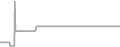 Interior Cruise Price History