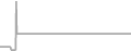 Oceanview Cruise Price History