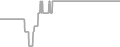 Oceanview Cruise Price History