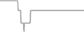 Oceanview Cruise Price History