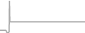 Oceanview Cruise Price History