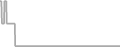 Oceanview Cruise Price History