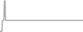 Oceanview Cruise Price History