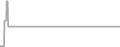 Interior Cruise Price History