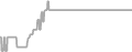 Oceanview Cruise Price History