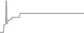 Suite Cruise Price History