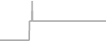 Oceanview Cruise Price History