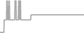 Oceanview Cruise Price History