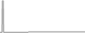 Suite Cruise Price History