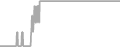 Oceanview Cruise Price History