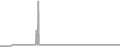 Suite Cruise Price History