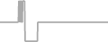 Oceanview Cruise Price History