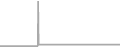 Oceanview Cruise Price History