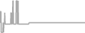 Oceanview Cruise Price History