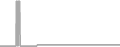 Suite Cruise Price History