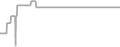 Interior Cruise Price History