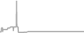 Suite Cruise Price History