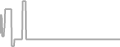Suite Cruise Price History