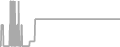Oceanview Cruise Price History