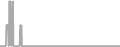 Oceanview Cruise Price History
