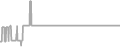 Suite cabin price history