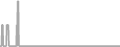Oceanview Cruise Price History