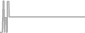 Oceanview Cruise Price History