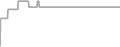 Suite Cruise Price History