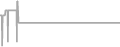 Suite Cruise Price History