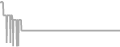 Suite Cruise Price History