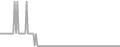 Oceanview Cruise Price History