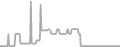 Interior Cruise Price History