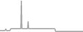 Suite Cruise Price History